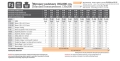 Poręcz z bezpiecznym systemem montażu Top System - kod P300S